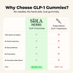GLP-1 Support Gummies