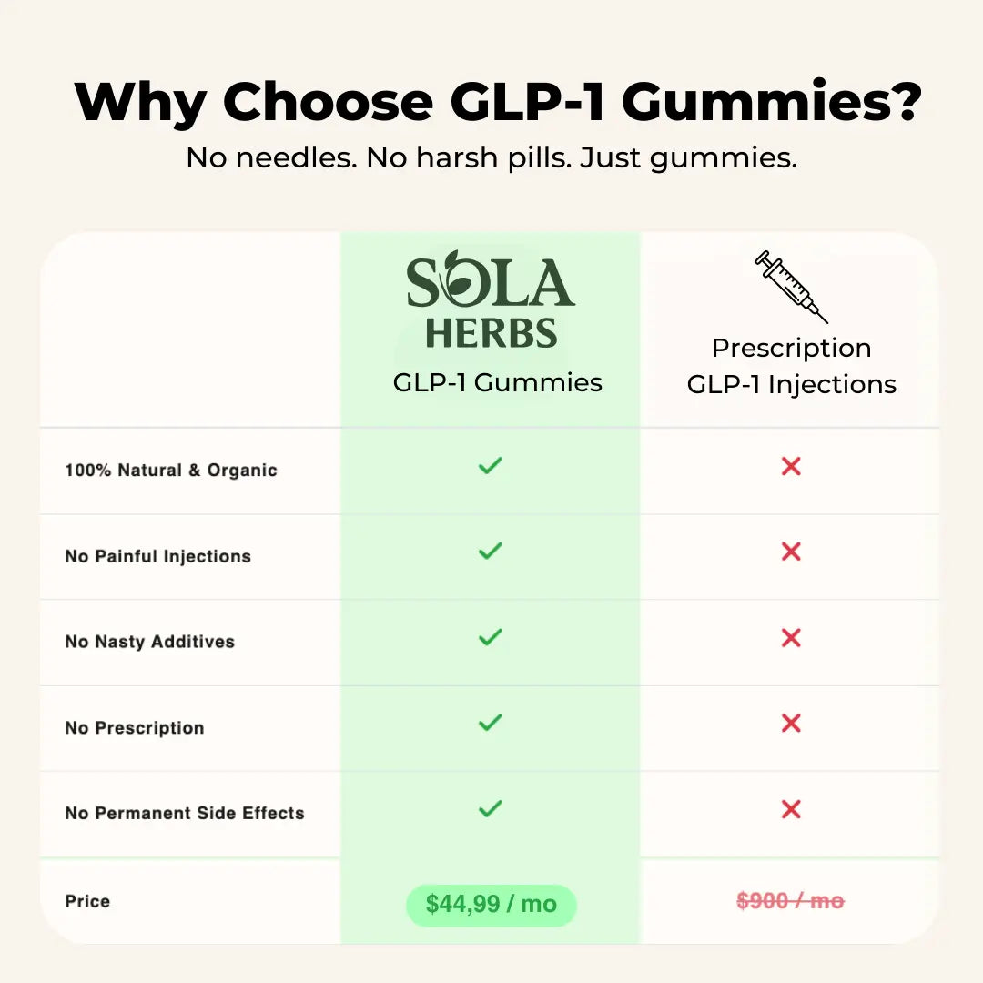 GLP-1 Support Gummies